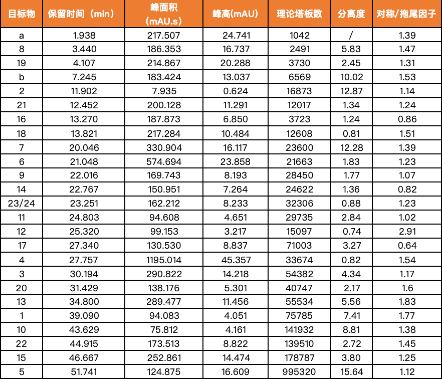 液相色谱法实测《GB/T 17592-2024》纺织品中禁用偶氮染料的含量