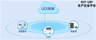 生產(chǎn)企業(yè)平臺(tái)
