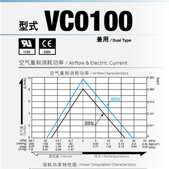 VC0100日本日东工器NITTO KOHKI真空泵