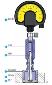 3-270mm內孔內徑在線自動測量，彈性式接觸點