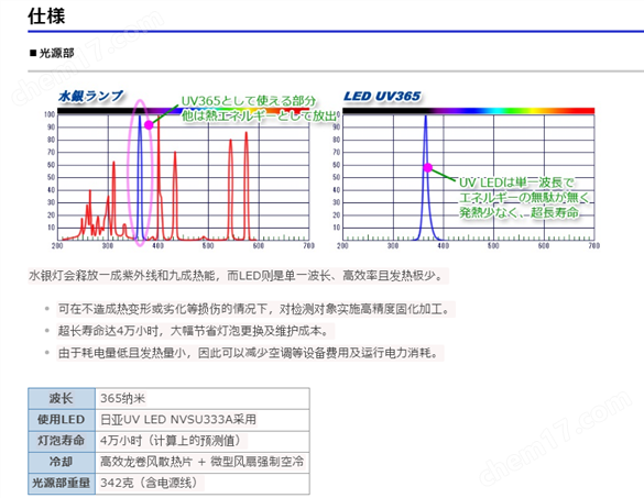 小型超高功率UV固化粘接紫外線點光源裝置