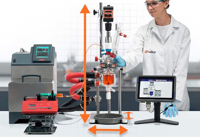 639076114398204797992.png Reactor-Ready Mini:小规模实验,大信心放大——化学工艺开发的新利器