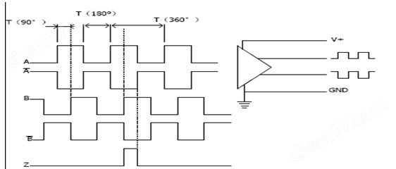 24V磁柵尺PLC工控磁柵傳感器NPN/PNP讀數(shù)頭