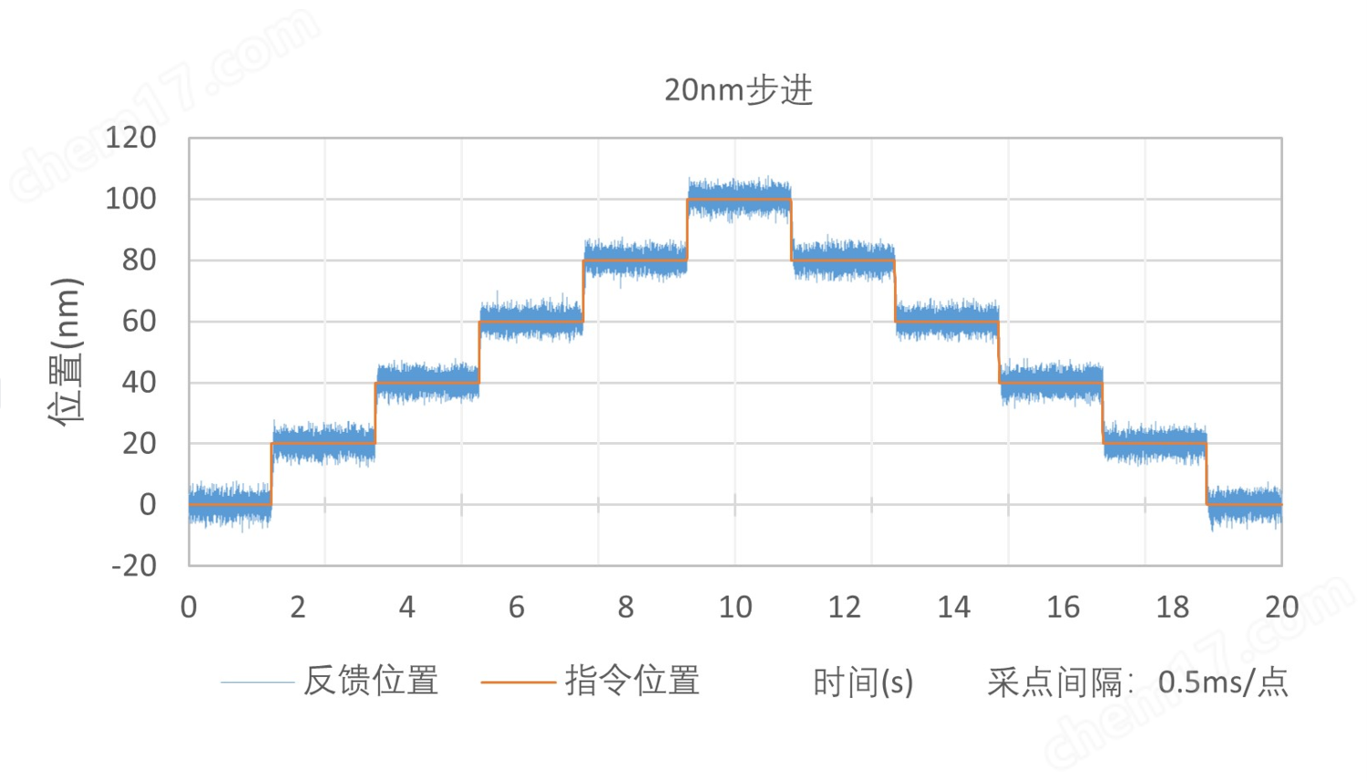 SMH165LM系列 直线电机机械台