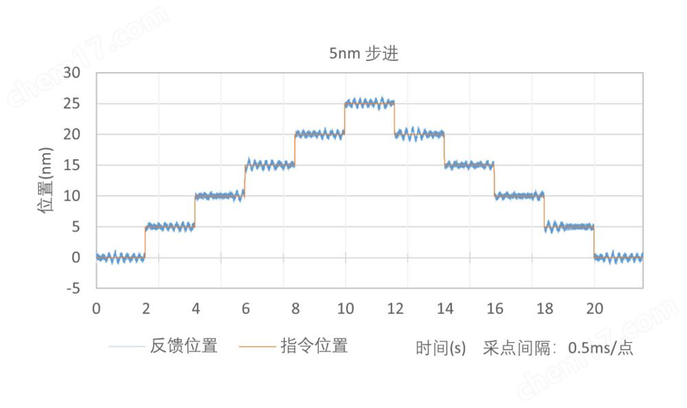 ART95XY系列 直線電機機械臺-XY