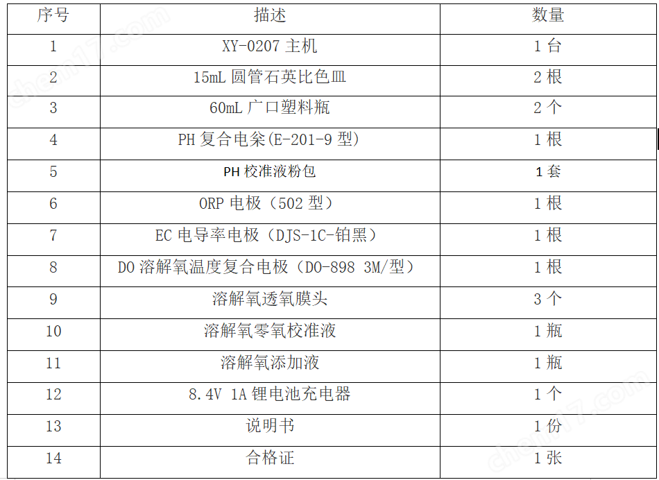 便攜式電極法水質(zhì)測(cè)定儀 檢測(cè)7項(xiàng)