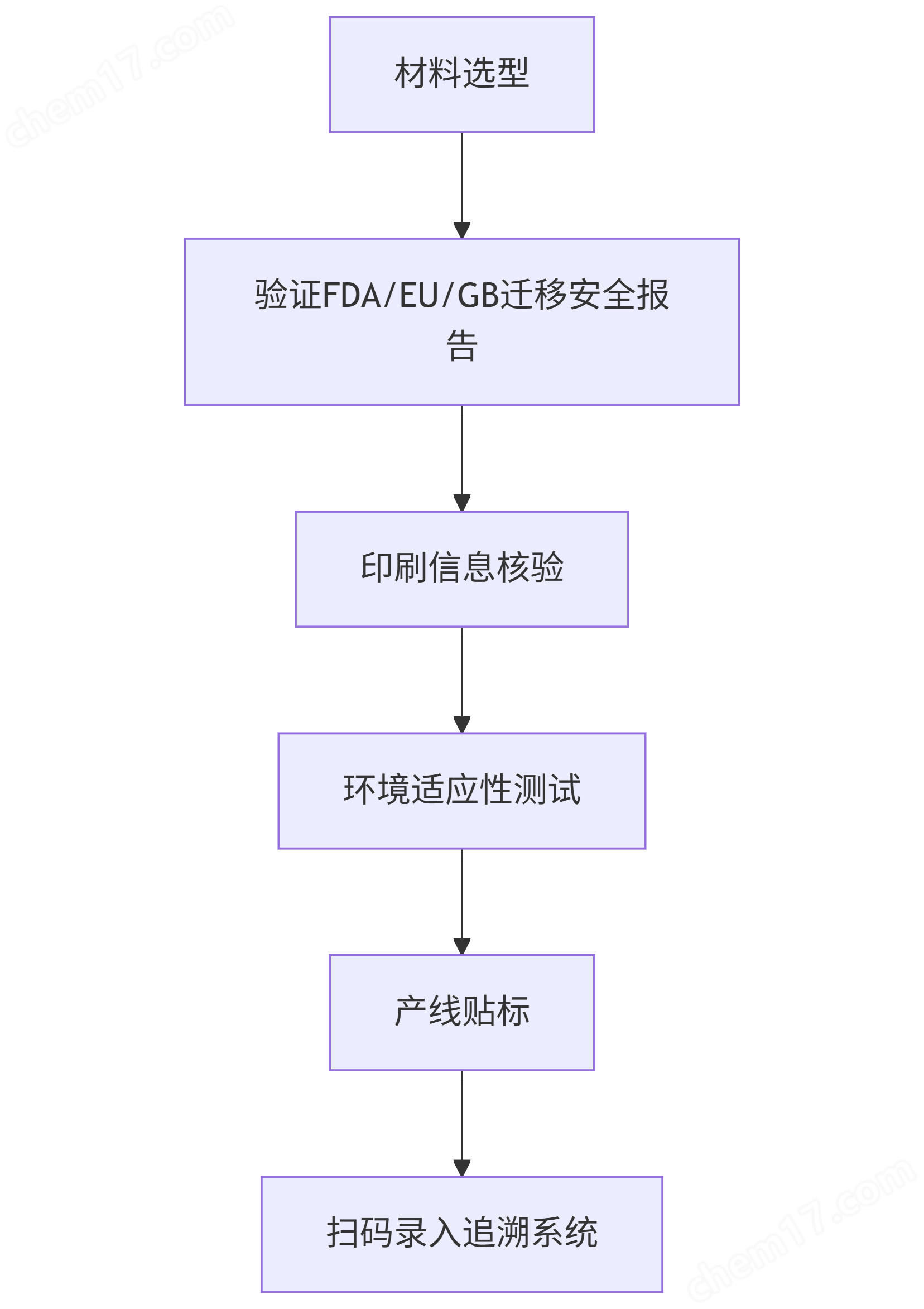 FDA超粘UA醫(yī)用標(biāo)簽 Ultra Adhesive Tape