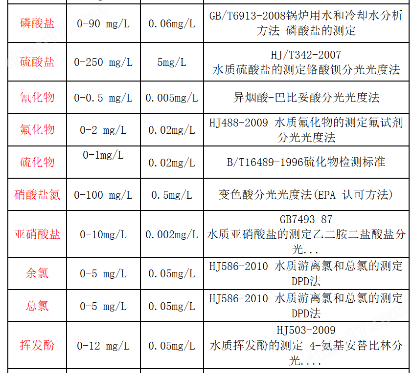 水質(zhì)多參數(shù)測定儀 重金屬檢測儀