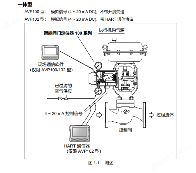 日本Azbil山武閥門定位器AVP100-H