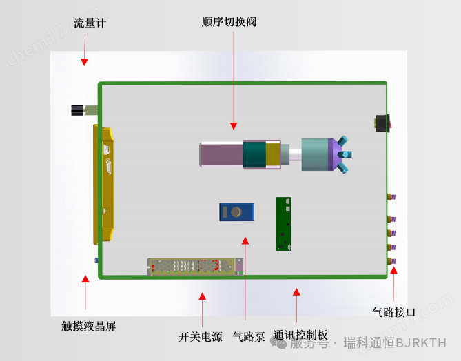 切換閥自動進樣控制器