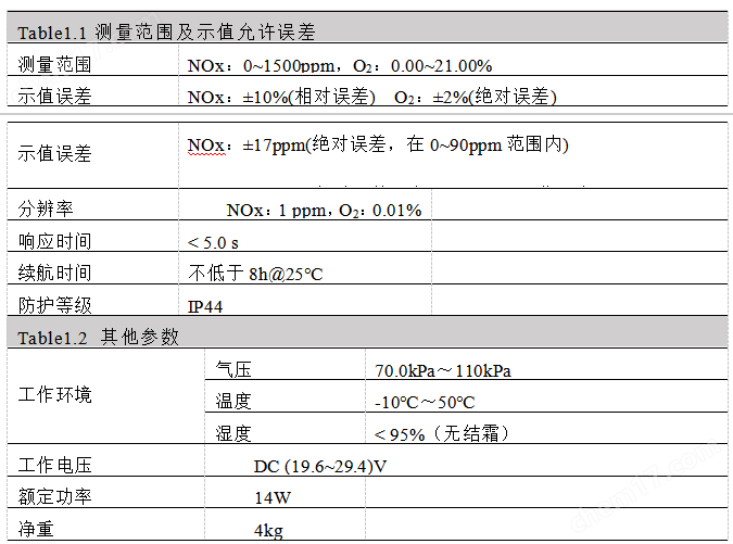 MQW-302N氮氧化物快速檢測儀