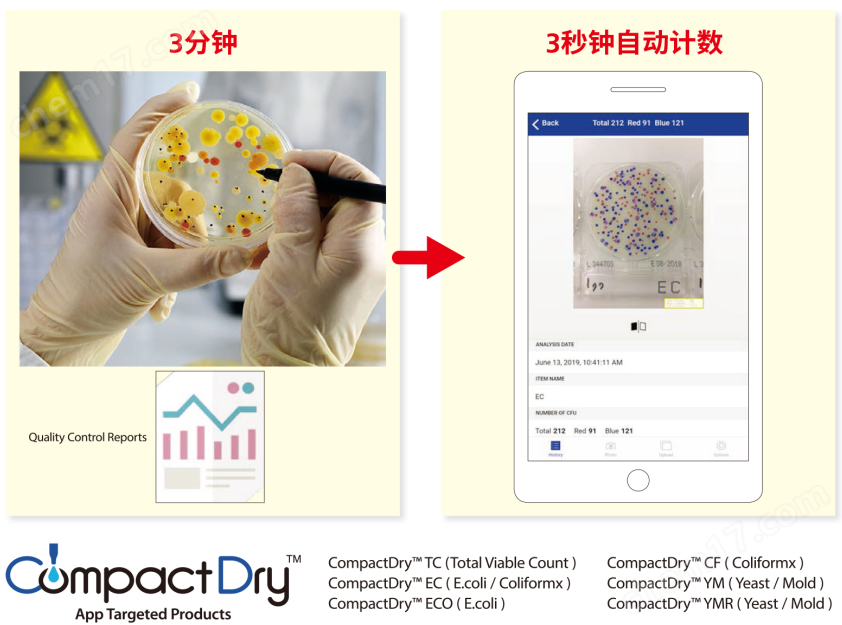 微生物快速測試片—菌落總數快速型