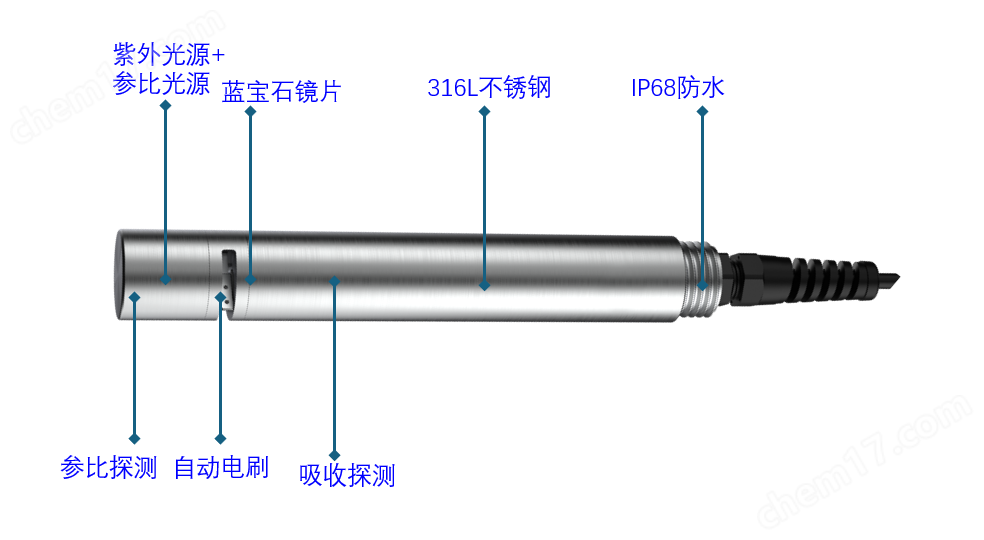 自清潔UVCOD水質(zhì)傳感器