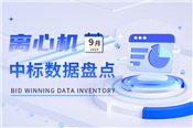 市场月报丨9月离心机市场较为疲软 中标数量及金额均小幅下滑