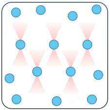 免校準(zhǔn)生物型光鑷-SENSOCELL