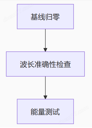 檢測器氘燈替代Agilent安捷倫G1314-60100