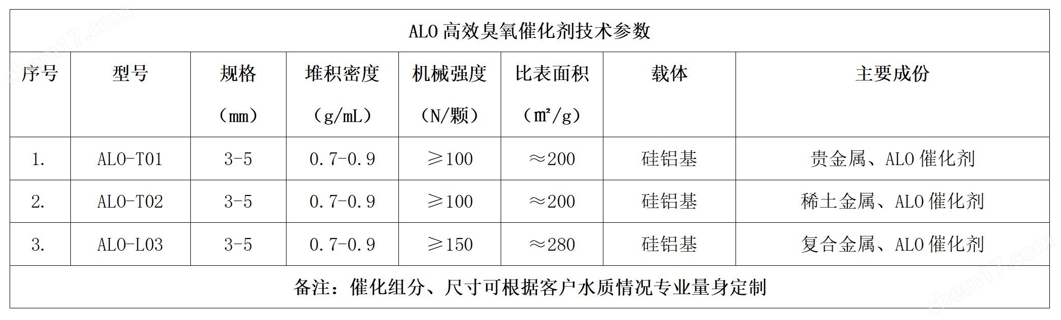臭氧催化剂