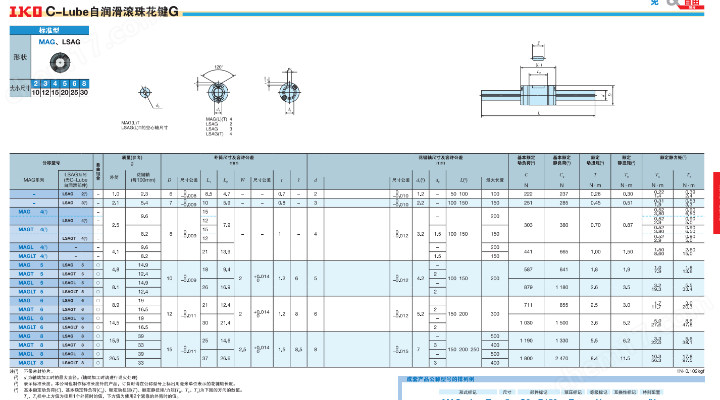 IKO自潤滑滾珠花鍵MAGT4C1R28