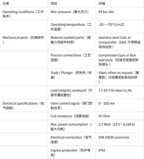 荷蘭Bronkhorst流量控制閥F-001電氣連接