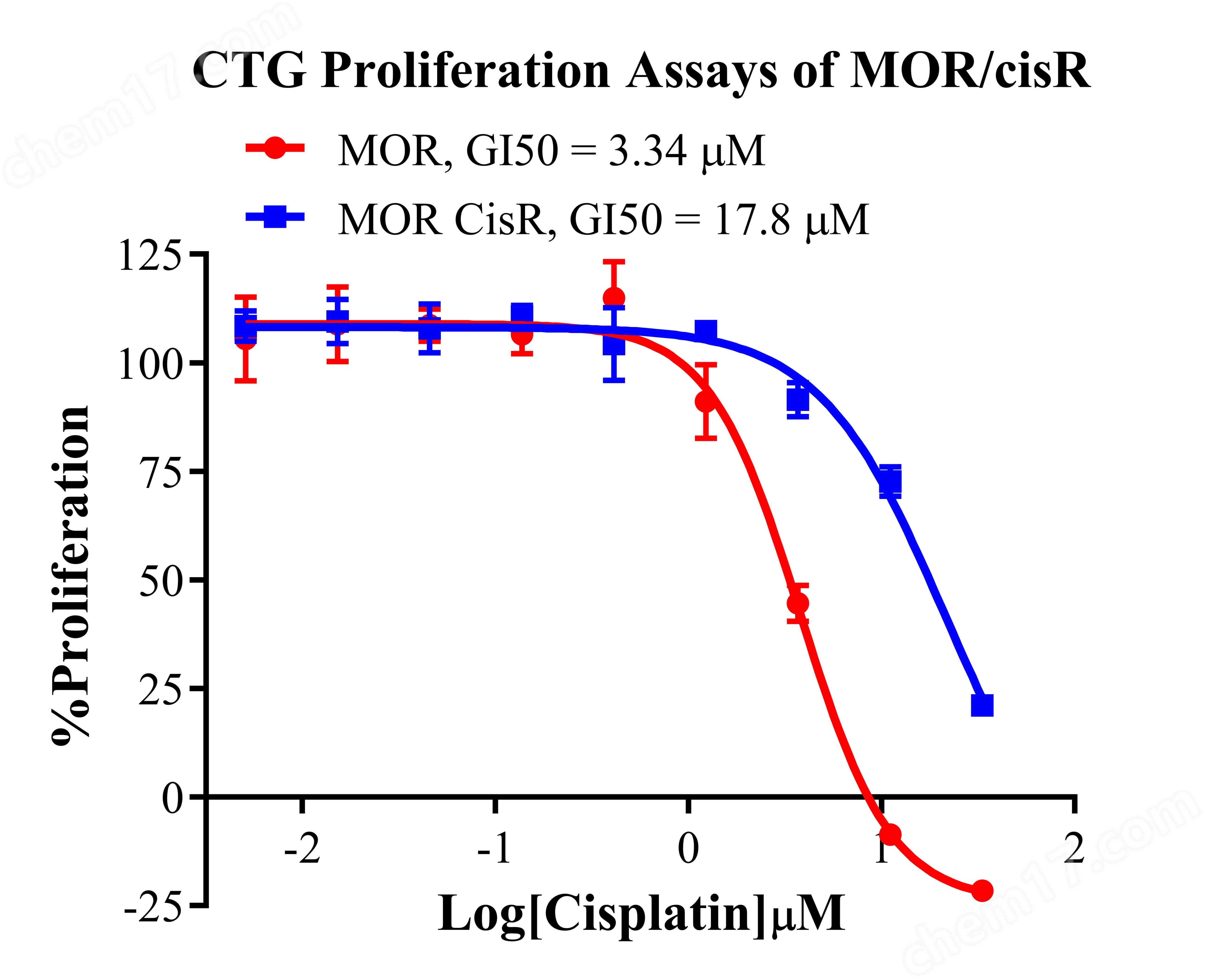 MOR/cisR