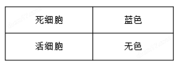 臺盼藍染色液0.4%