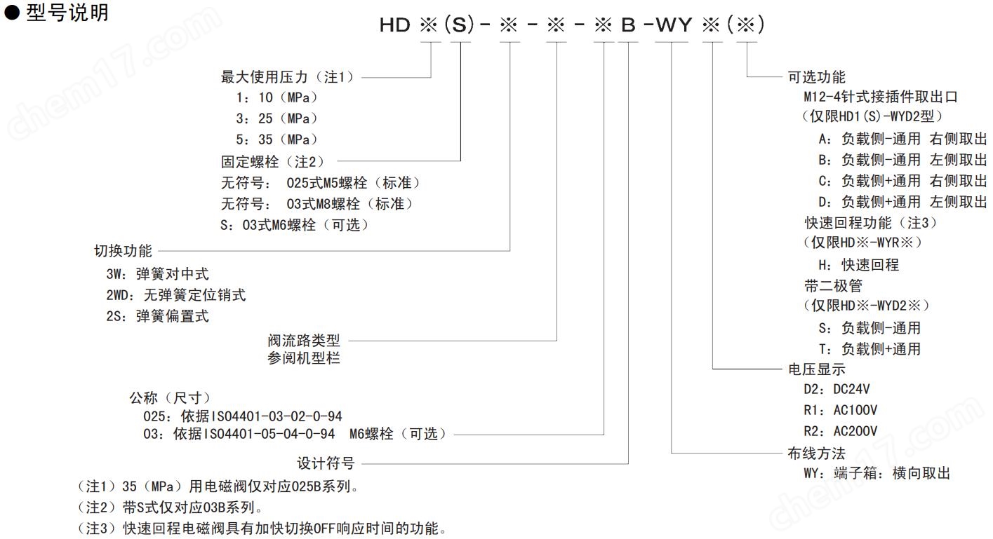 捷太格特JTEKT電磁閥HD3-2S-BCA-03B_WYR3