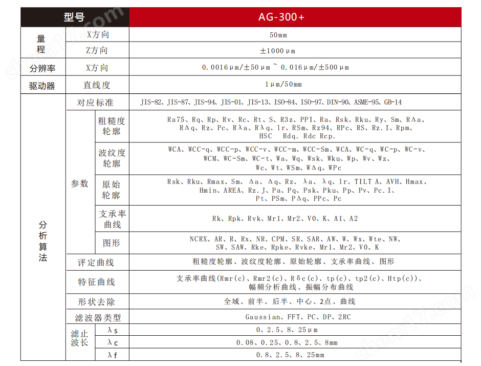 AG-300+艾格斯威粗糙度波紋度儀