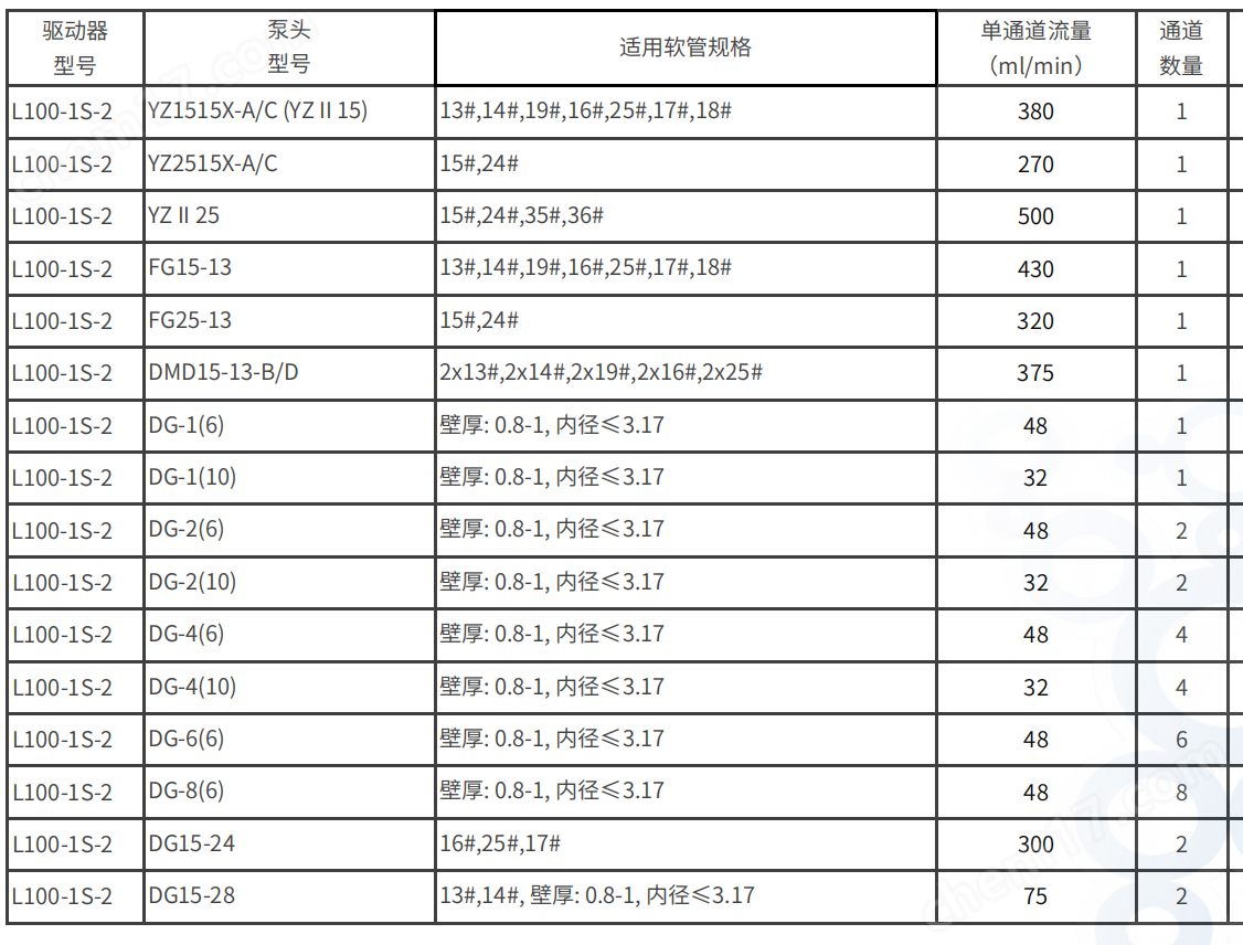 兰格L100-1S-2 流量型蠕动泵