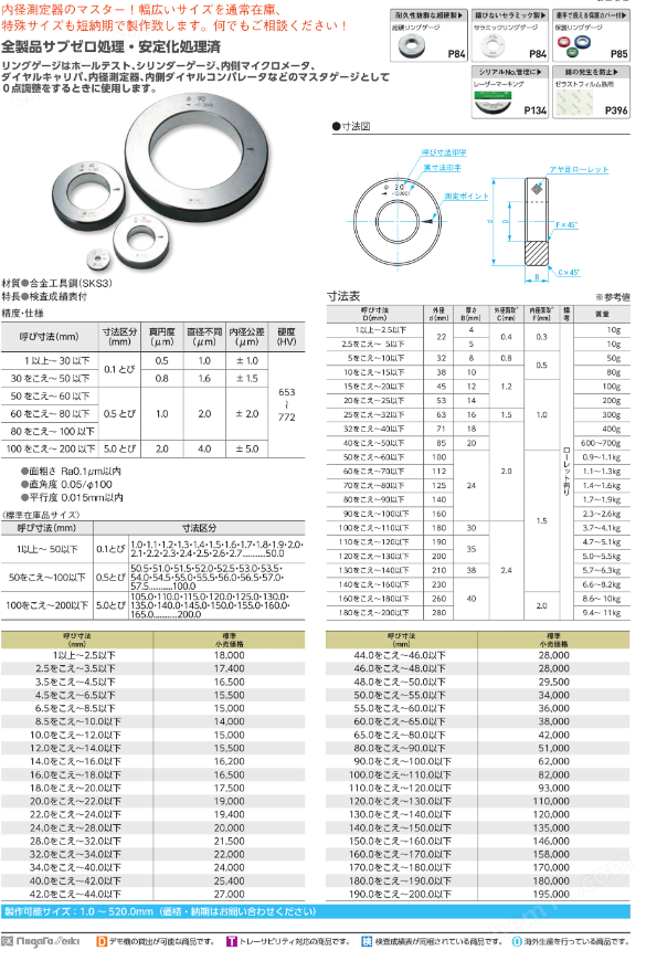SK新泻精机 内径测量钢制套装环规