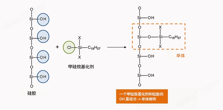 Wakopak® Wakosil®-Ⅱ系列（C18）