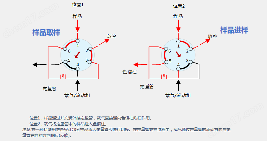電動四通閥