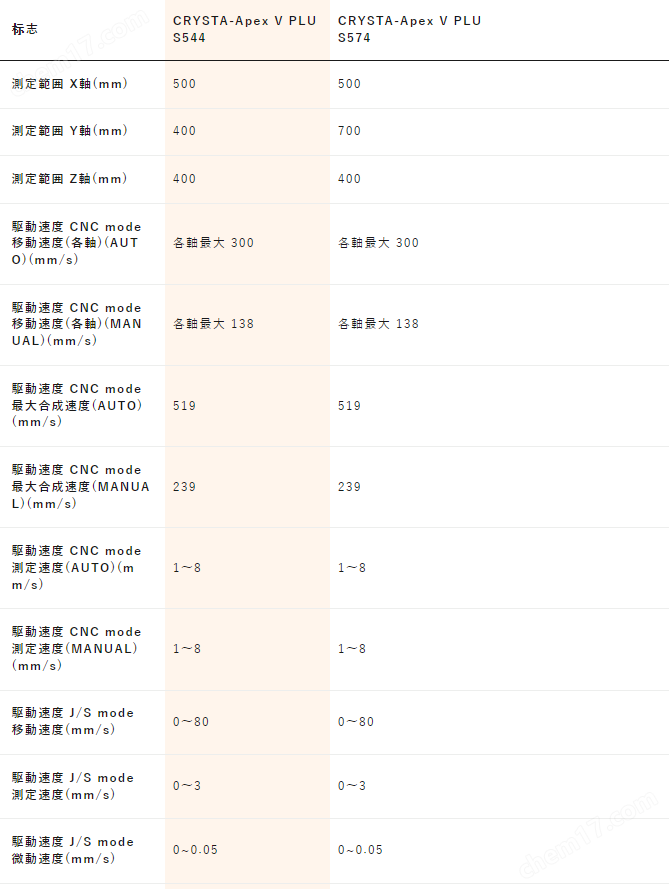 三丰MITUTOYO三坐标测量温度补偿+误差修正