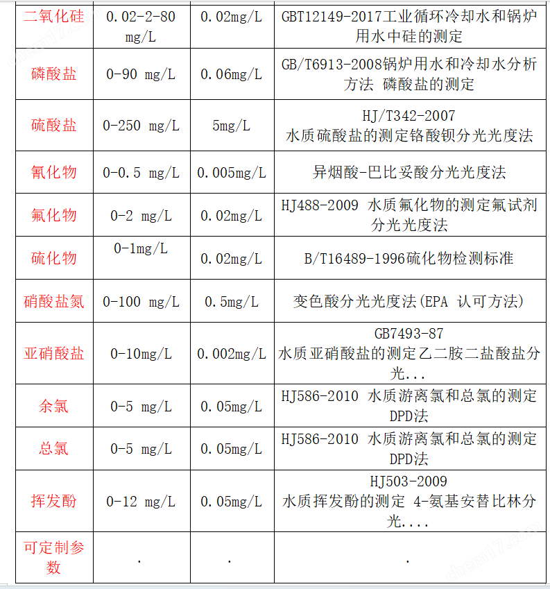 雙溫區8孔消解水質檢測儀 多參數