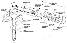 HPGe輻射探測器電子設備
