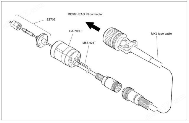 日本Magnescale輥縫傳感器線纜MK3-120T01