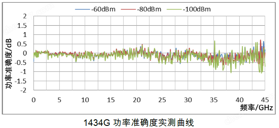 image.png 思儀信號(hào)發(fā)生器1434系列