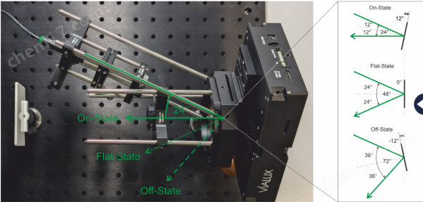 ViALUX LabKit — DLP產(chǎn)品便捷安裝套件