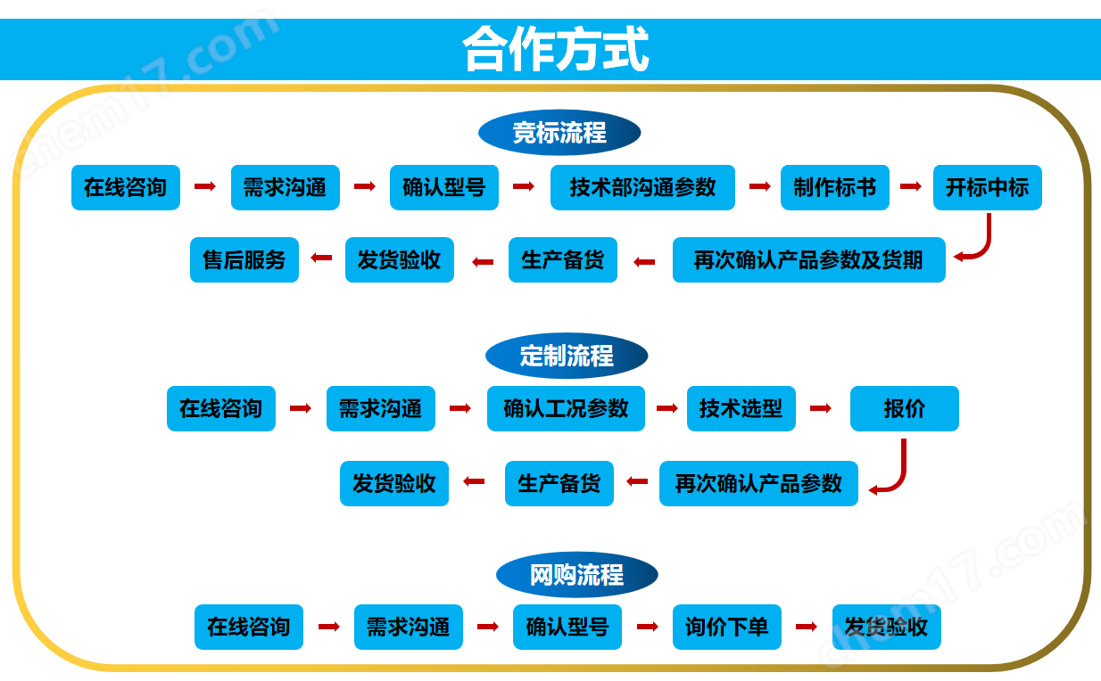 消聲立式止回閥 球鐵單向閥法蘭單向逆止閥