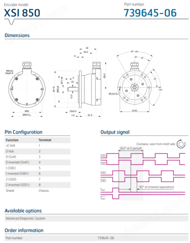 image.png 林德739645-06實(shí)心軸編碼器XSI 850009456