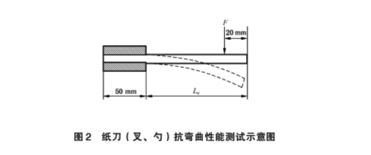 GB/T 27591-2025紙刀抗彎曲性能測試儀的試驗操作方法