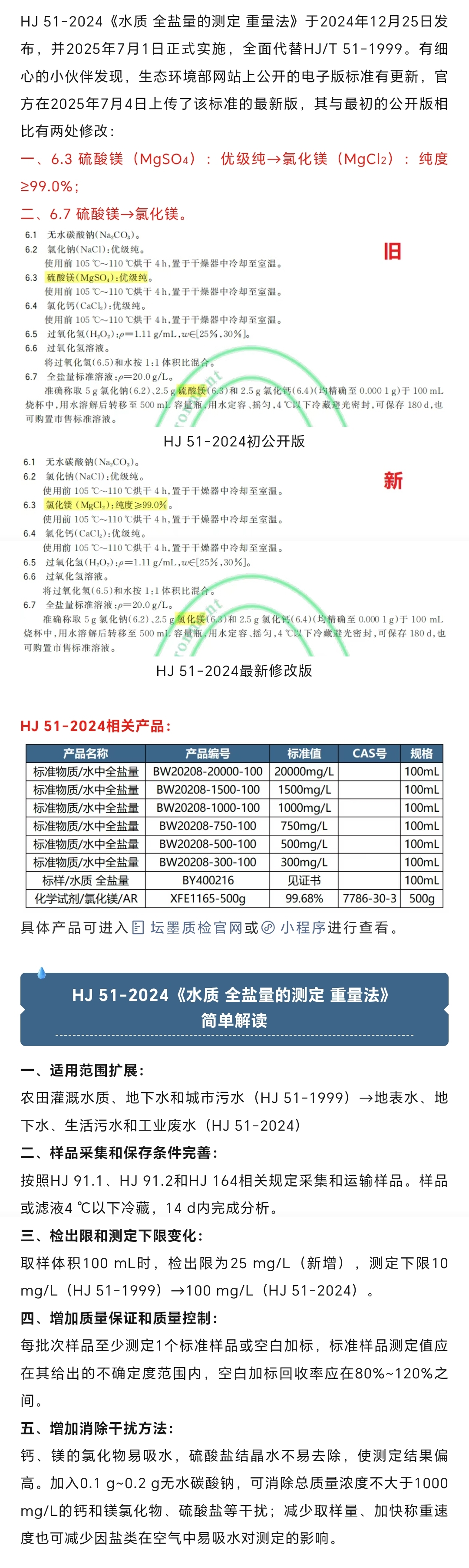 全鹽量.png