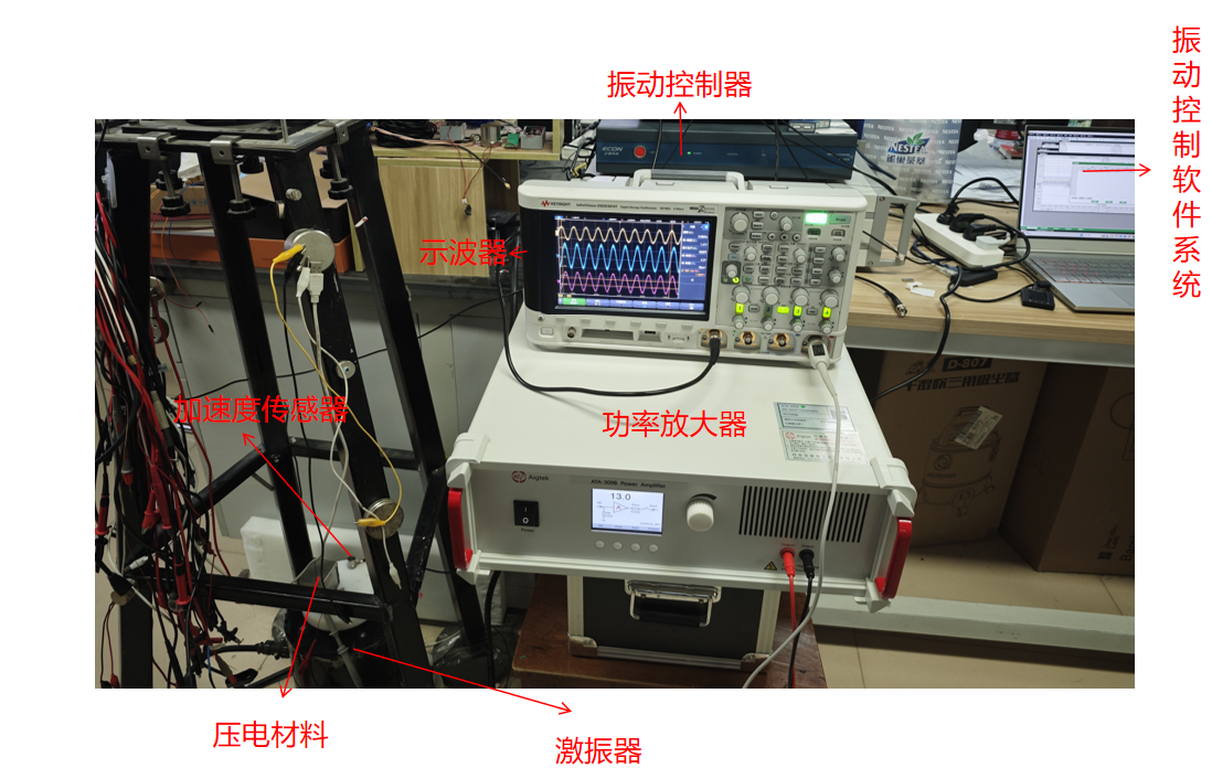 基于激振器的壓電材料俘能實驗實拍圖