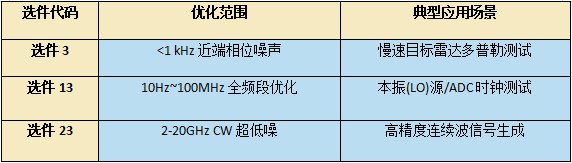 低噪聲選件.png