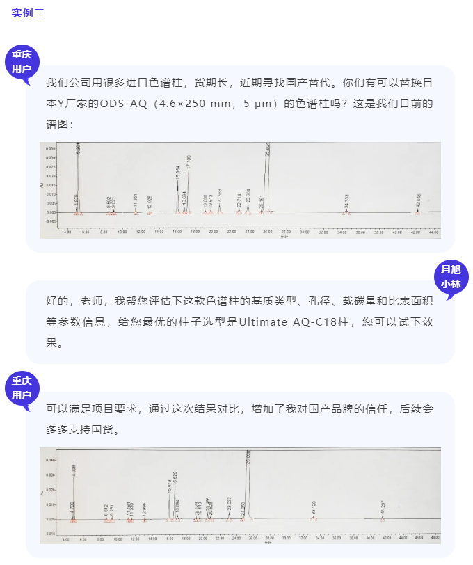 image.png 關(guān)稅大戰(zhàn)后,月旭色譜柱成功替代了哪些進口品牌?