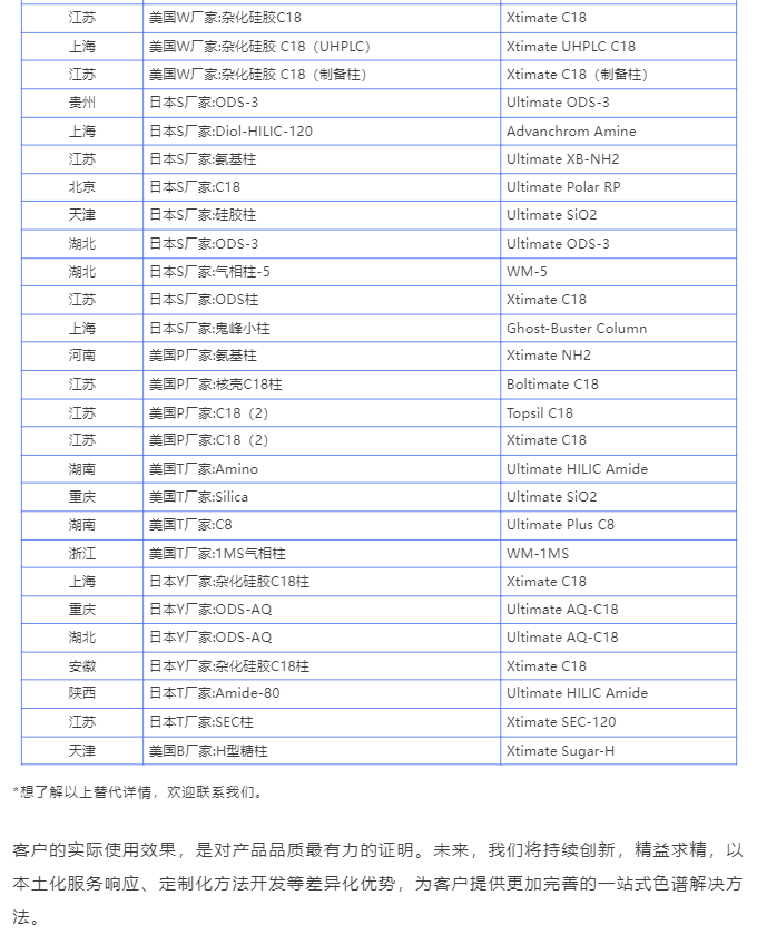 image.png 關(guān)稅大戰(zhàn)后,月旭色譜柱成功替代了哪些進口品牌?