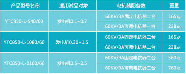 YTC850系列發電機工頻耐壓試驗裝置