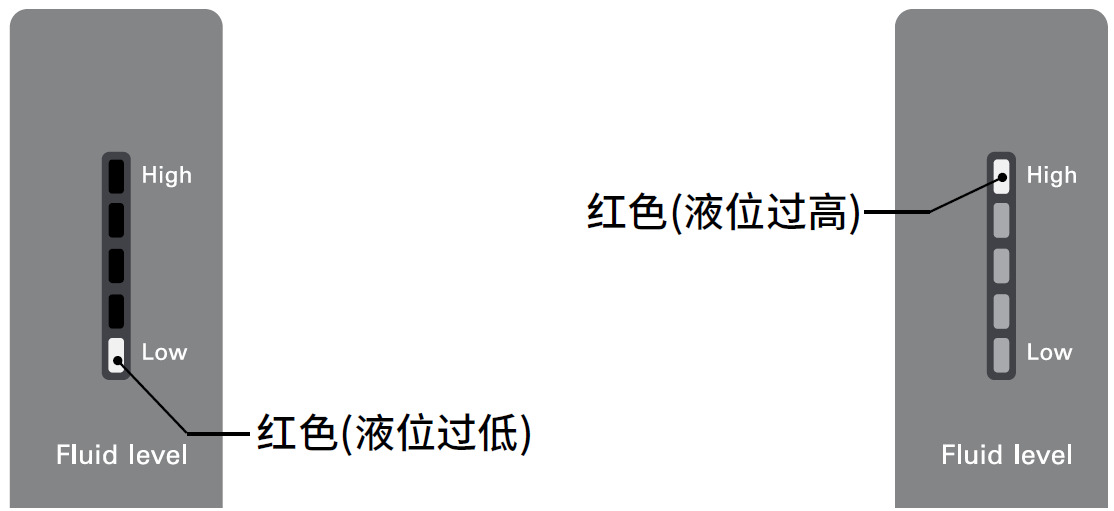恒溫器家族新成員 | 更環(huán)保、更節(jié)能、性能 UP 50%