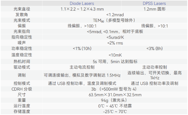 高功率迷你激光！先鋒科技推薦 RGB Lambda Beam 系列半導體激光器