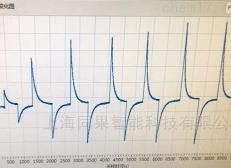 電卡效應測試儀