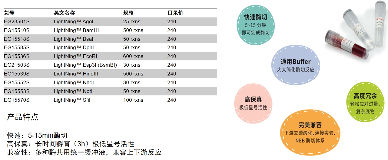 几种常见的限制性内切酶及特性